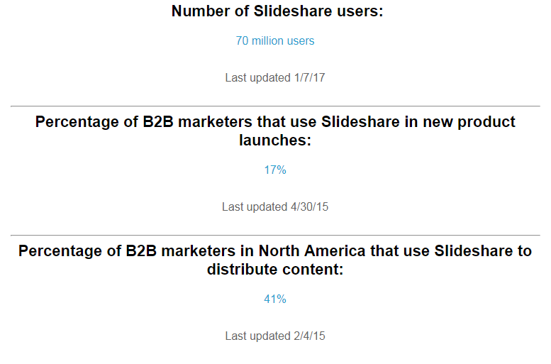 slideshare statistics