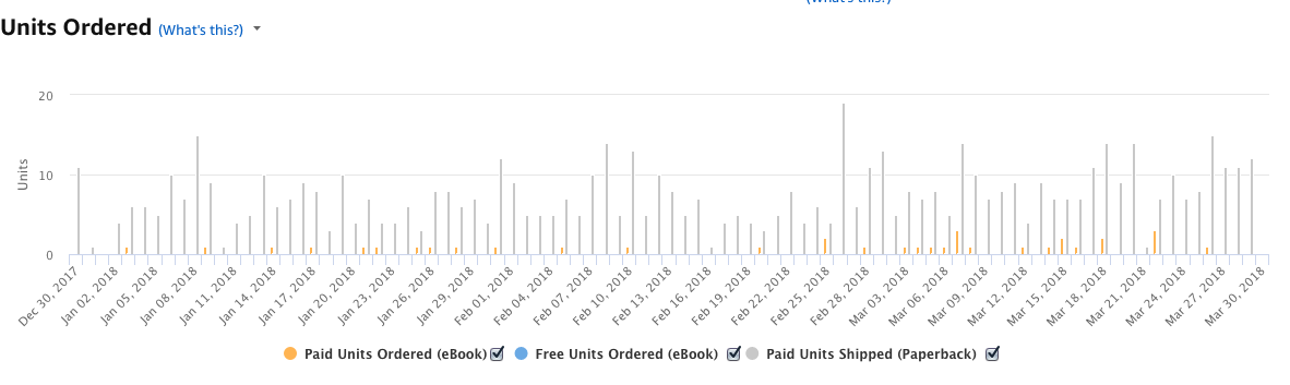 6 Steps To Sell More Books on Amazon