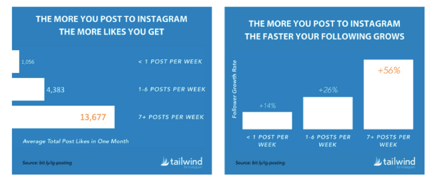 7 Best Time-Saving Instagram Scheduling Tools