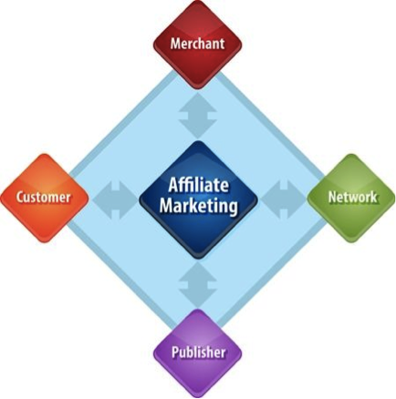 How to Monetize Your Blog With Affiliate Marketing