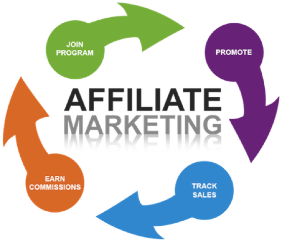 How to Monetize Your Blog With Affiliate Marketing