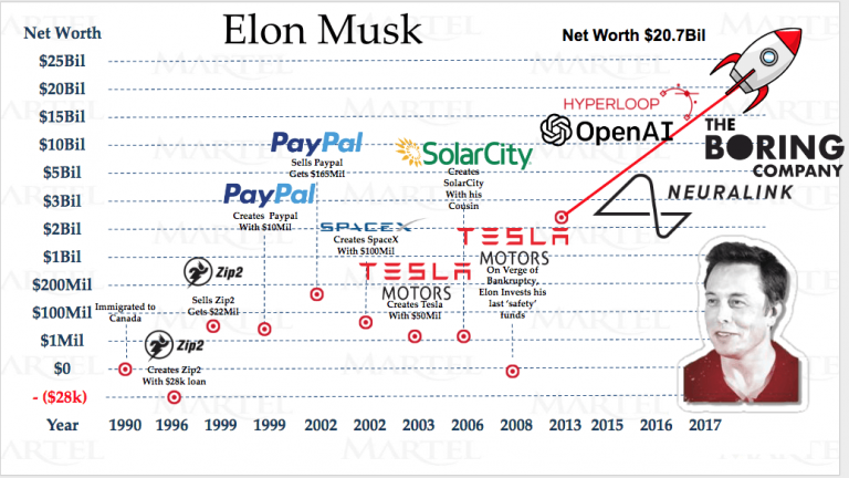 How To Stay Motivated Like Elon Musk Thinkmaverick