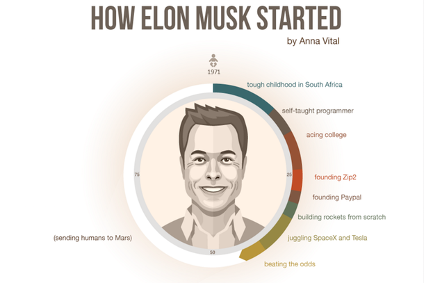 how to stay motivated like elon musk