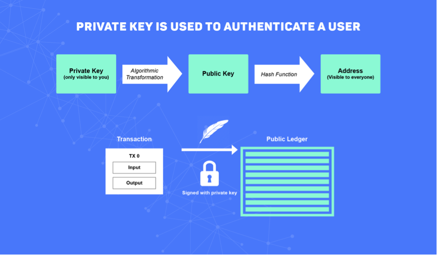 What is a Bitcoin Private Key, How to Protect It?