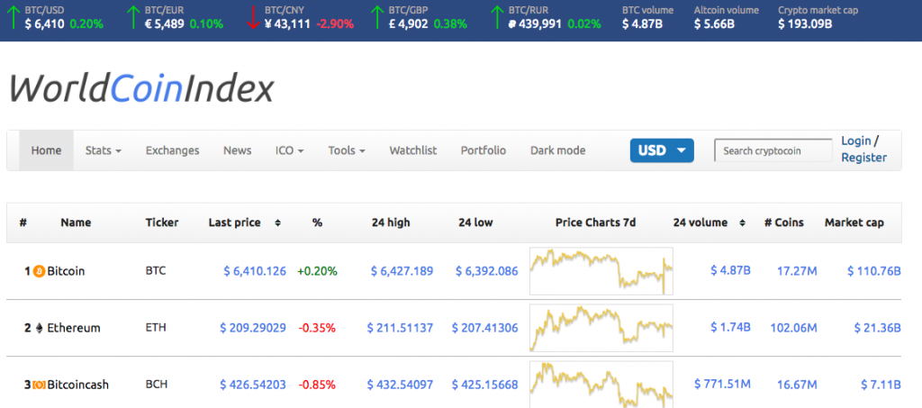 CoinMarketCap Alternatives: 8 Best Alternatives to Check Cryptocurrency ...