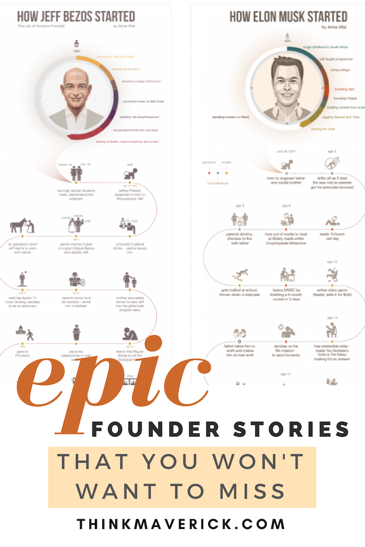 The Epic Collection of Founder Stories that You Won't Want to Miss