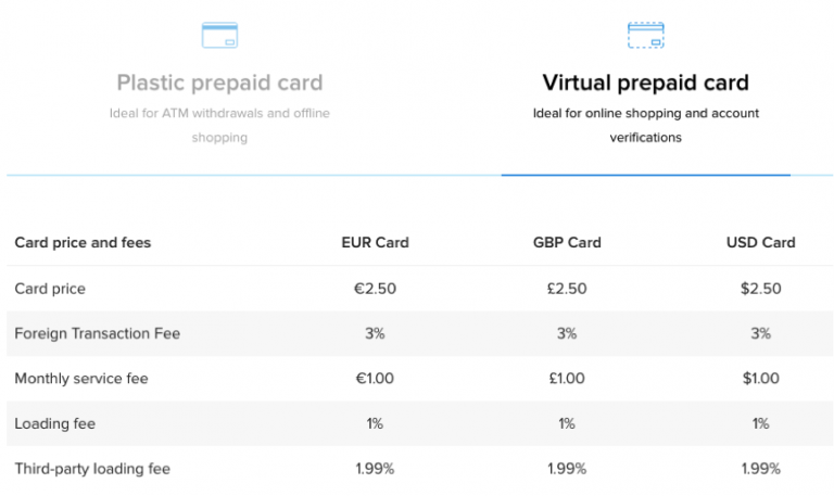 Where Can I Get A Virtual Bitcoin Debit Card Nowadays? / The Best, Safest, And Most Reliable Bitcoin Debit Cards / How do i get a bitcoin debit card?