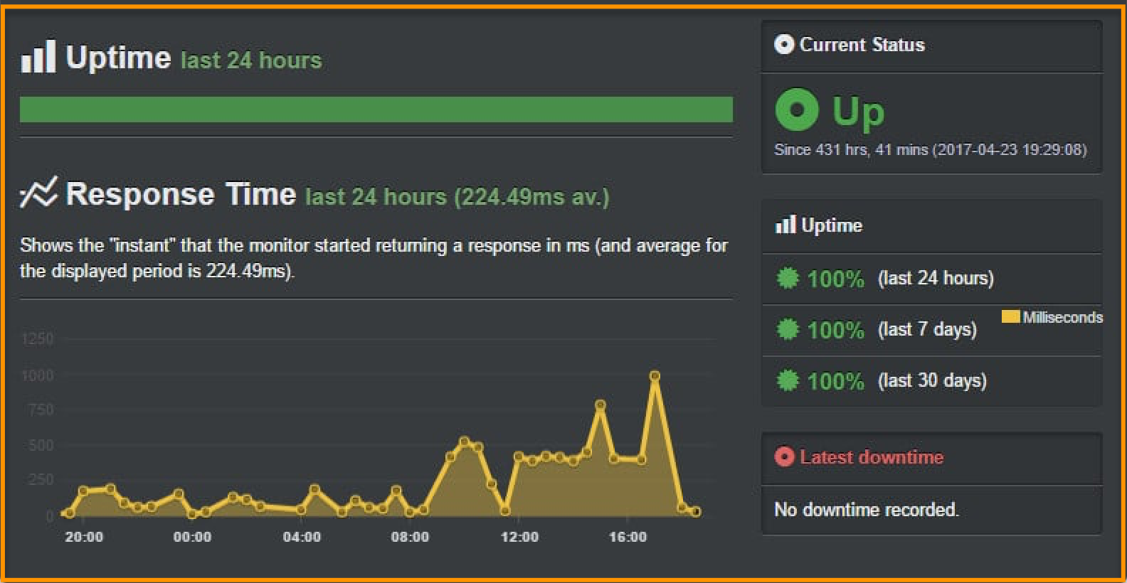 Bluehost review. thinkmaverick