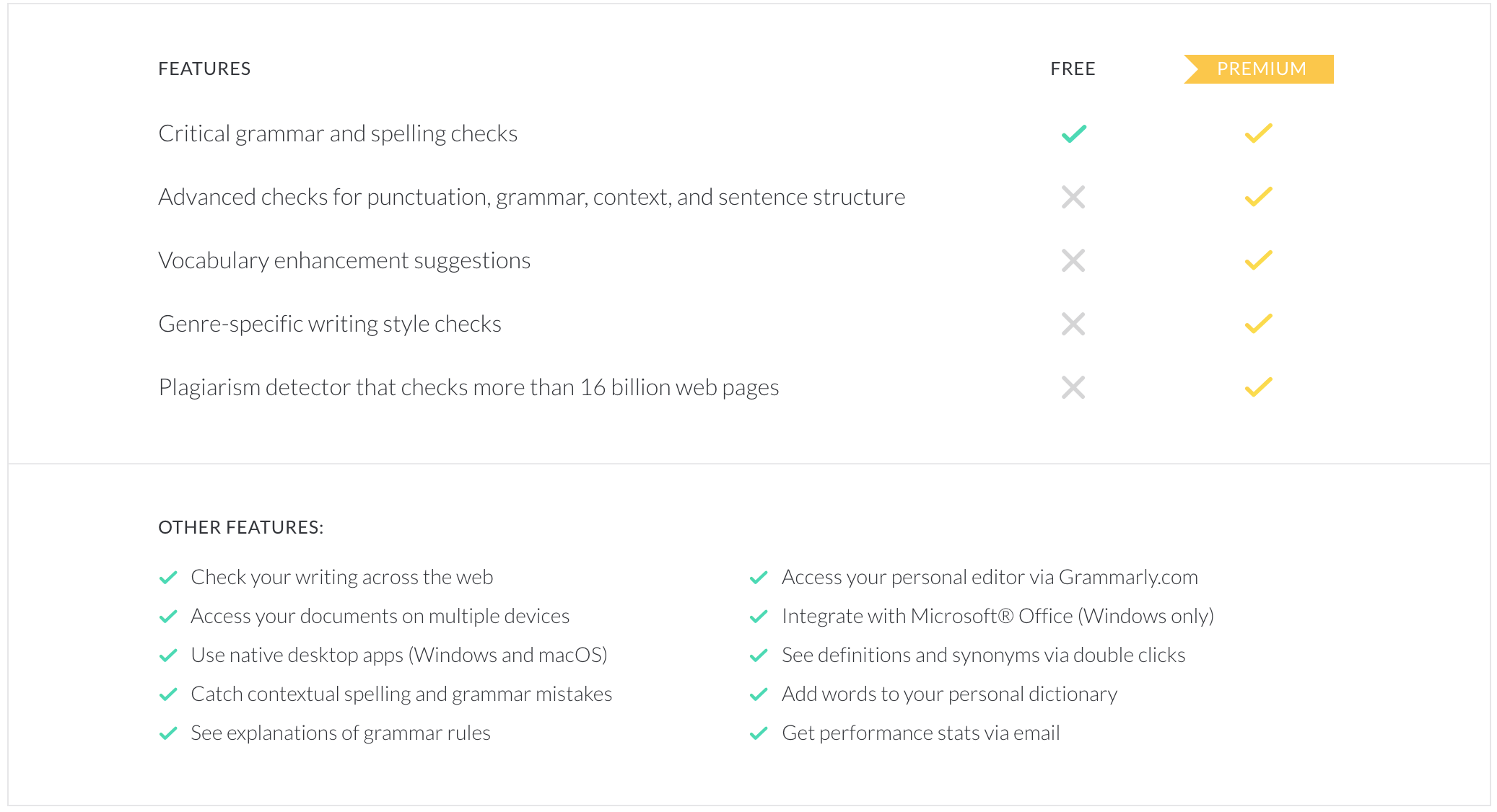 Grammarly review: the best online grammar and spelling checker. thinkmaverick
