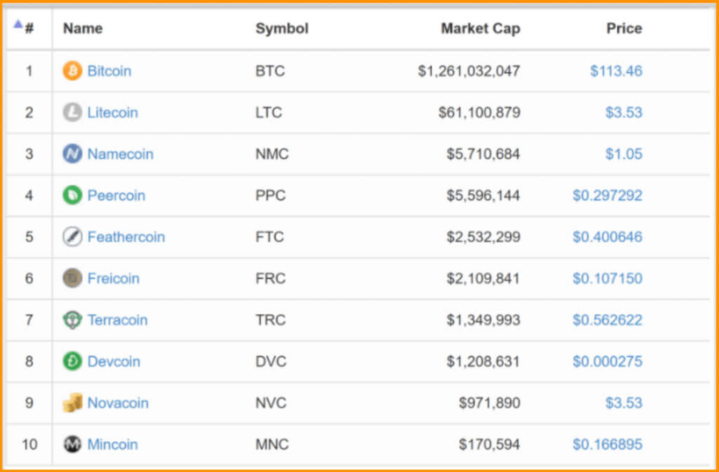 Top 7 Bitcoin Myths That Need To Be Busted Right Now! - ThinkMaverick