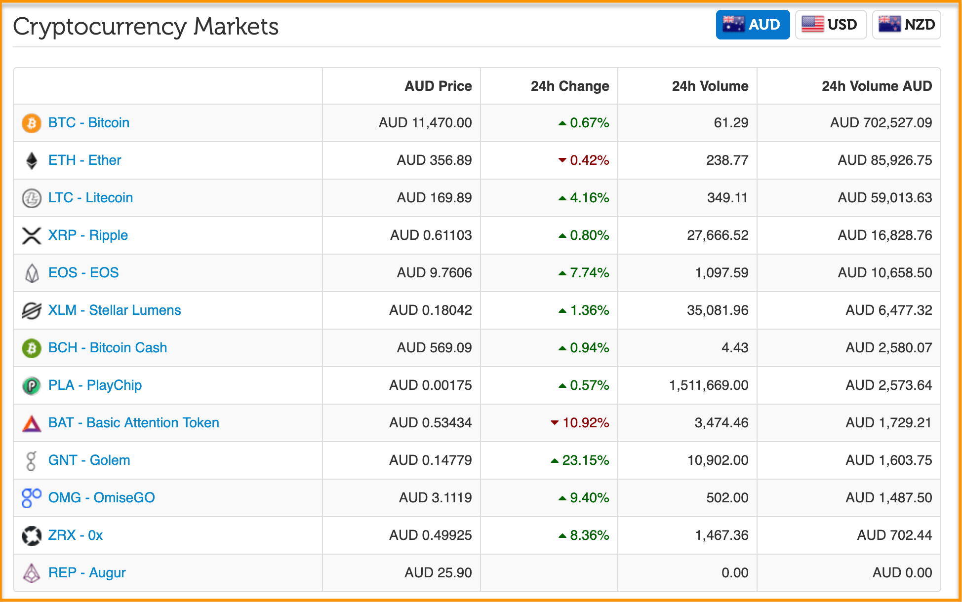 bitcoins to australian dollars to euro