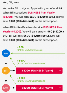 18 Best Affiliate Programs That Pay the Highest Commission – ThinkMaverick