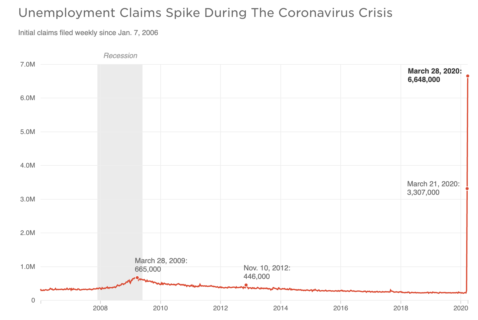 How to Survive Unemployment during Corona Financial Crisis. thinkmaverick