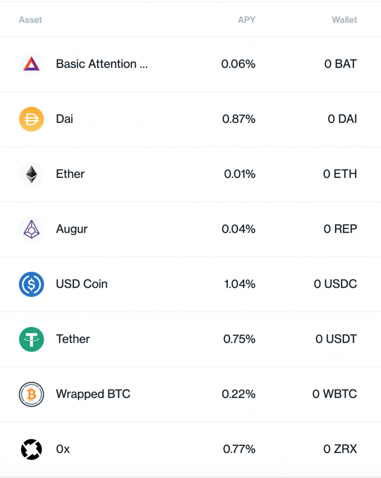 bitcoin lending sites