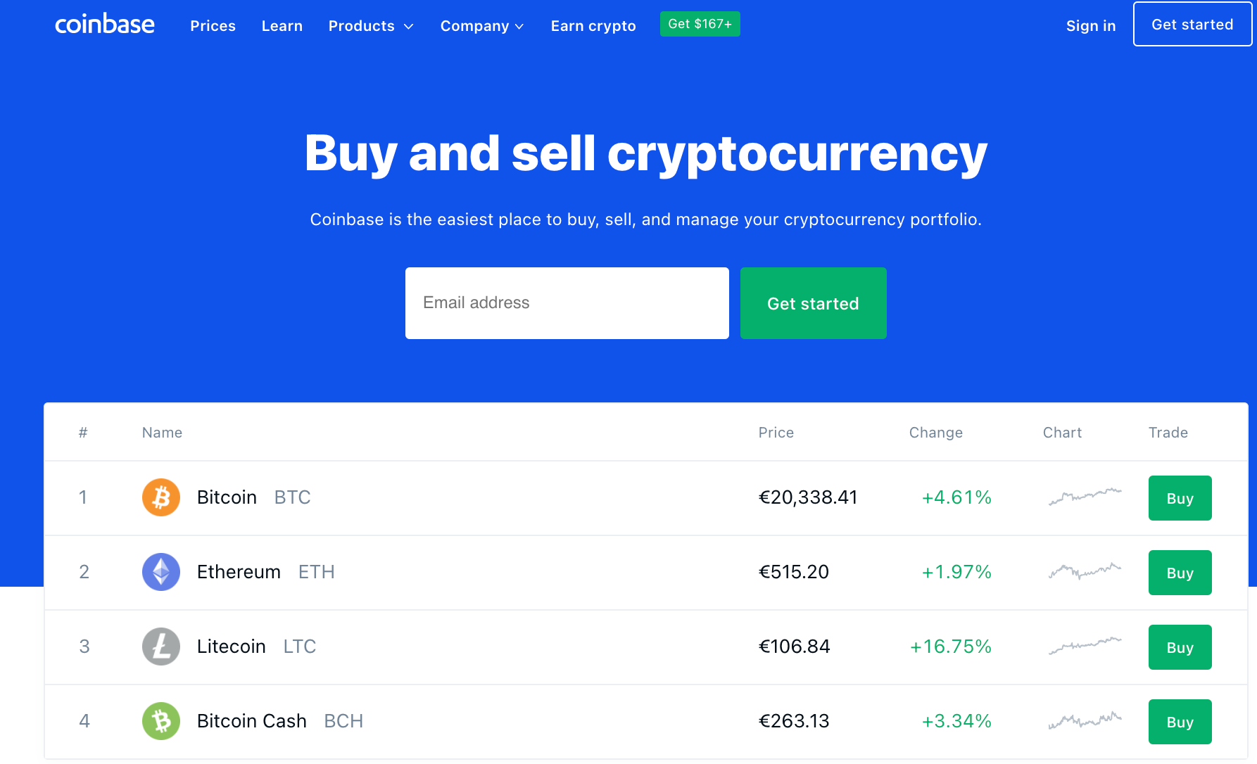 cheapest way to buy bitcoin europe