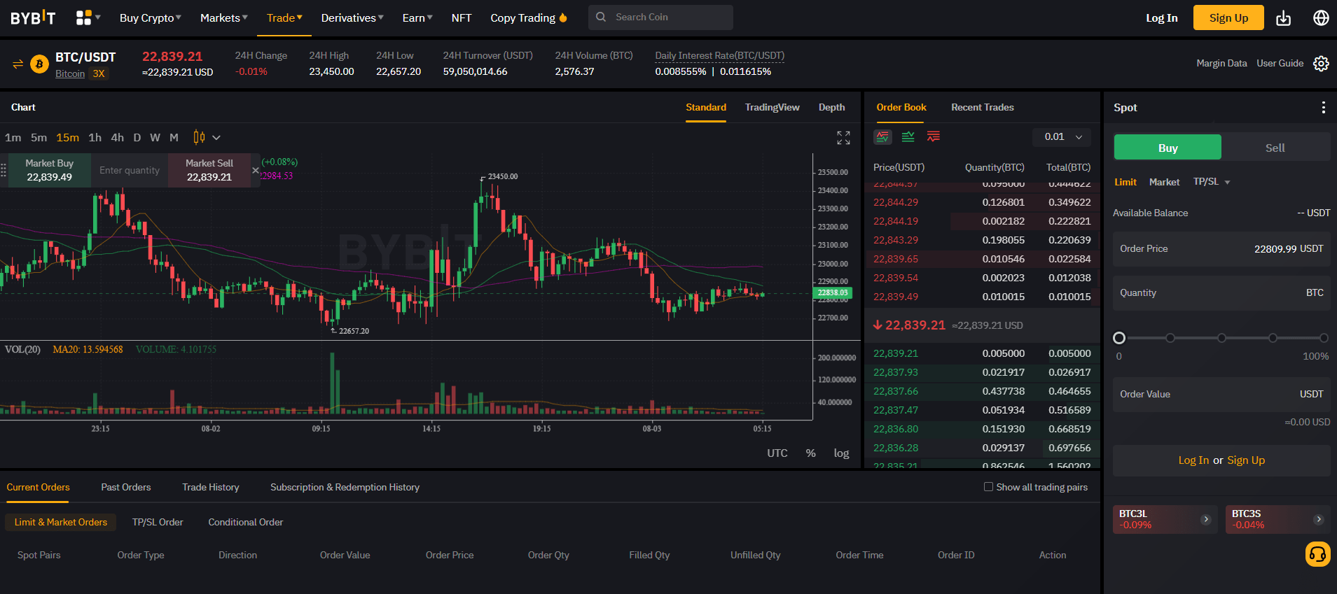 best exchange for margin trading crypto