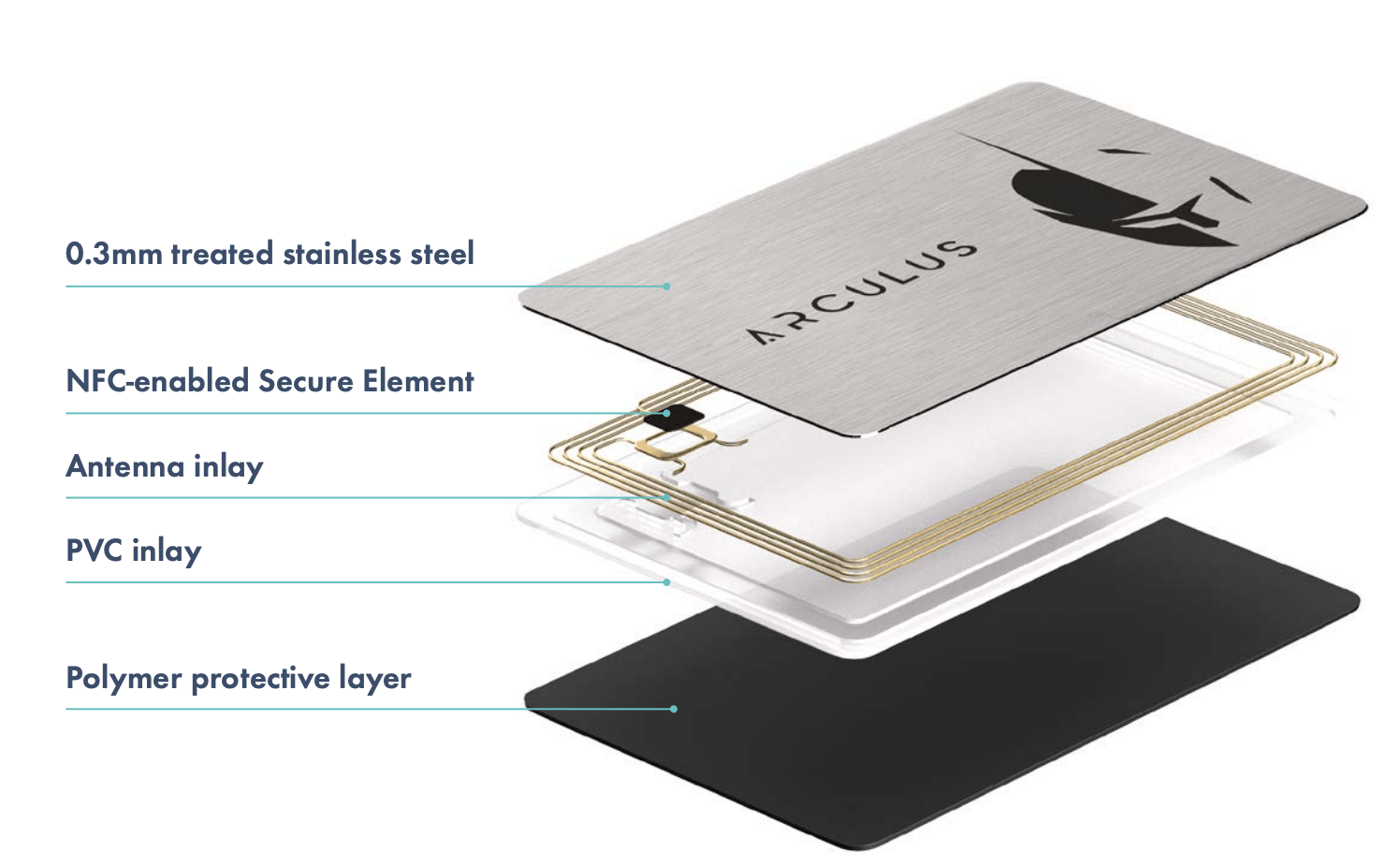 How To Use Arculus Arculus® Crypto Cold Storage Wallet Bundle - Black &  Silver... Tangem Crypto Wallet